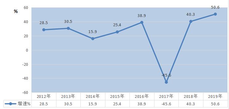 陆河县gdp2020_再见2020你好2021图片