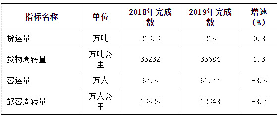 陆河县gdp2020_再见2020你好2021图片(2)